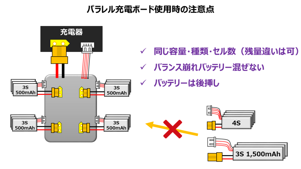 なぜプラグ２本 ２セル超えるリポバッテリー 充電器の疑問点をすべて解決してきた Drone Tech For Fun Engineer